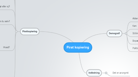 Mind Map: Pirat kopiering