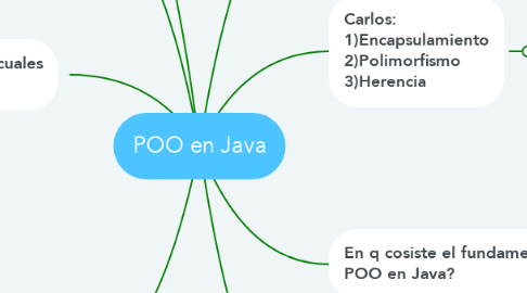 Mind Map: POO en Java