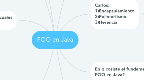 Mind Map: POO en Java