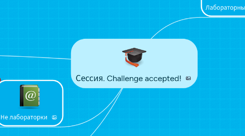 Mind Map: Сессия. Challenge accepted!