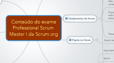 Mind Map: Conteúdo do exame Professional Scrum  Master I da Scrum.org