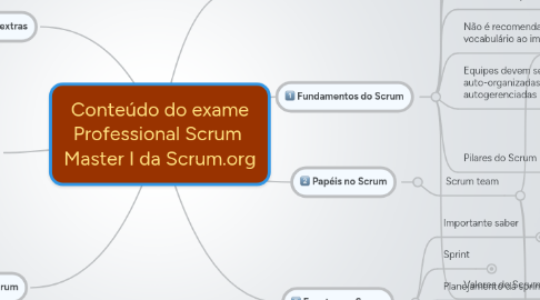 Mind Map: Conteúdo do exame Professional Scrum  Master I da Scrum.org