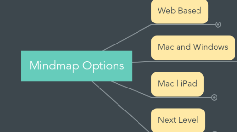 Mind Map: Mindmap Options