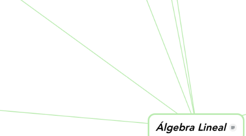 Mind Map: Álgebra Lineal