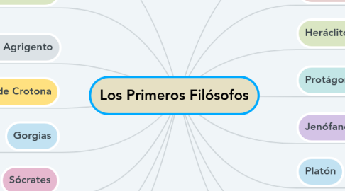 Mind Map: Los Primeros Filósofos