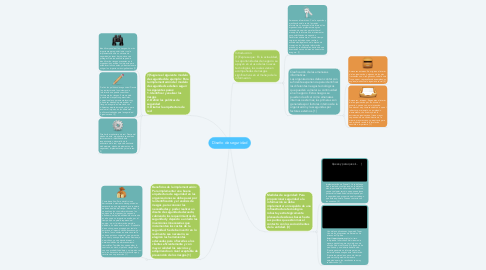 Mind Map: Diseño de seguridad