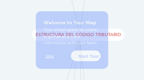 Mind Map: ESTRUCTURA DEL CÓDIGO TRIBUTARIO