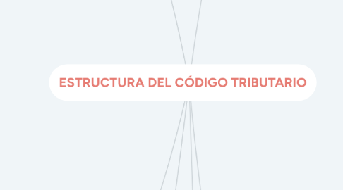 Mind Map: ESTRUCTURA DEL CÓDIGO TRIBUTARIO