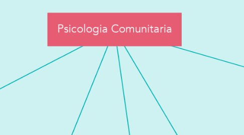 Mind Map: Psicologia Comunitaria