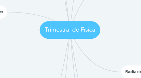 Mind Map: Trimestral de Física