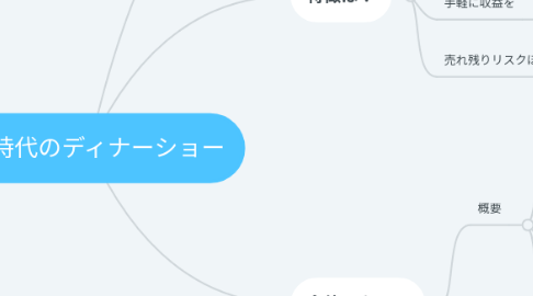 Mind Map: NN時代のディナーショー