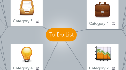 Mind Map: To-Do List