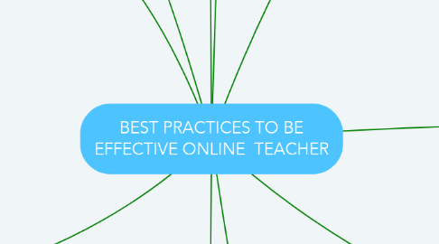 Mind Map: BEST PRACTICES TO BE EFFECTIVE ONLINE  TEACHER
