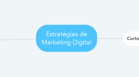 Mind Map: Estratégias de Marketing Digital