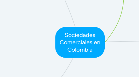 Mind Map: Sociedades Comerciales en Colombia