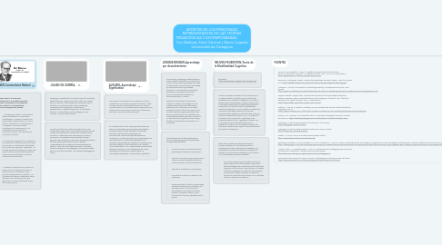 Mind Map: APORTES DE LOS PRINCIPALES REPRESENTANTES DE LAS TEORÍAS PEDAGÓGICAS CONTEMPORÁNEAS Yury Barbosa, Karol Cáceres y Banny Legarda Universidad de Cartagena