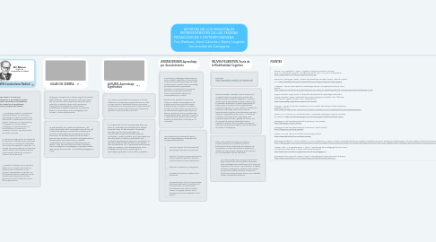 Mind Map: APORTES DE LOS PRINCIPALES REPRESENTANTES DE LAS TEORÍAS PEDAGÓGICAS CONTEMPORÁNEAS            Yury Barbosa, Karol Cáceres y Banny Legarda Universidad de Cartagena