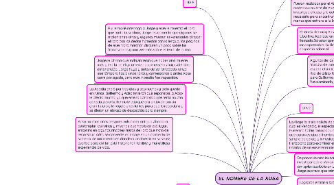 Mind Map: EL NOMBRE DE LA ROSA