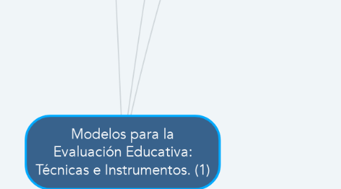 Mind Map: Modelos para la Evaluación Educativa: Técnicas e Instrumentos. (1)