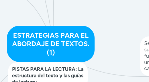 Mind Map: ESTRATEGIAS PARA EL ABORDAJE DE TEXTOS. (1)