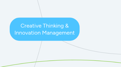Mind Map: Creative Thinking & Innovation Management