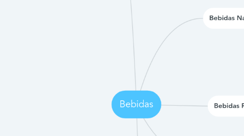 Mind Map: Bebidas