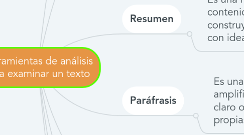 Mind Map: Herramientas de análisis para examinar un texto