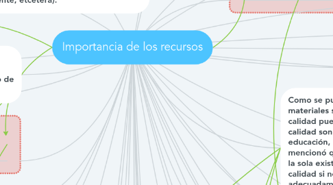 Mind Map: Importancia de los recursos