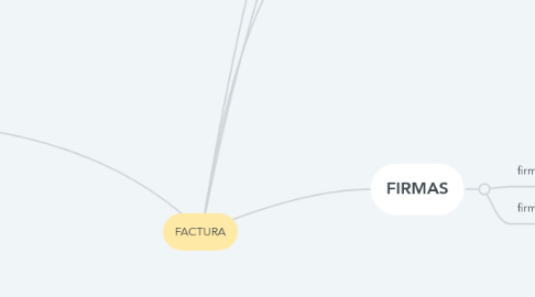 Mind Map: FACTURA