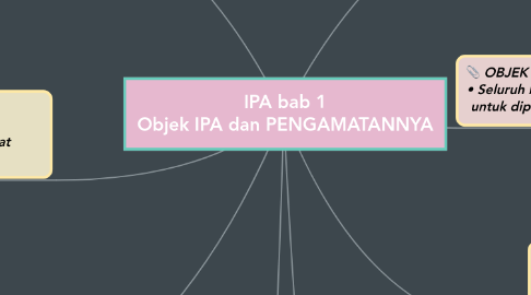 Mind Map: IPA bab 1 Objek IPA dan PENGAMATANNYA