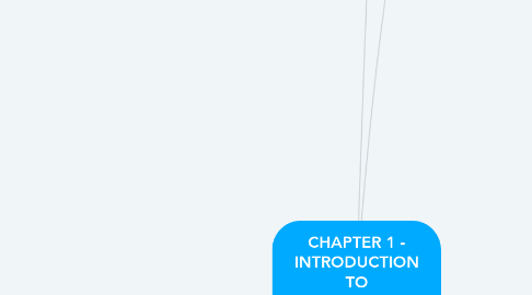 Mind Map: CHAPTER 1 - INTRODUCTION TO ORGANISATIONAL BEHAVIOUR
