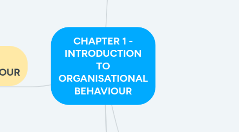 Mind Map: CHAPTER 1 - INTRODUCTION TO ORGANISATIONAL BEHAVIOUR