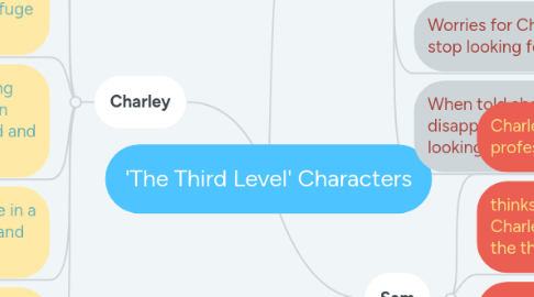 Mind Map: 'The Third Level' Characters