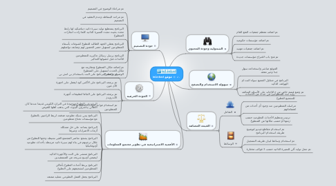 Mind Map: inLinked موقع