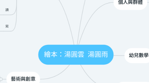 Mind Map: 繪本:湯圓雲 湯圓雨