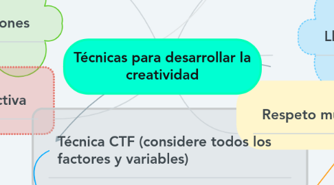 Mind Map: Técnicas para desarrollar la creatividad