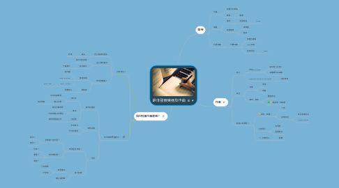 Mind Map: 最佳發展樂器及作曲