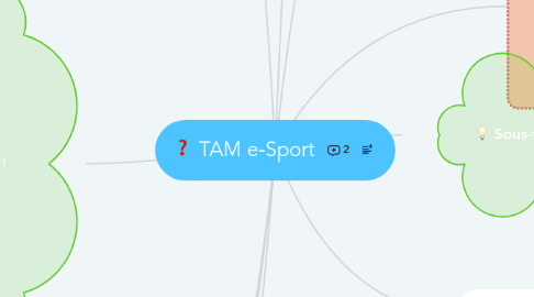 Mind Map: TAM e-Sport