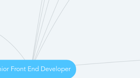 Mind Map: Junior Front End Developer