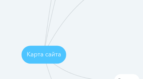 Mind Map: Карта сайта