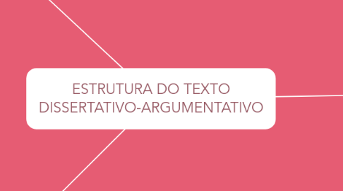 Mind Map: ESTRUTURA DO TEXTO DISSERTATIVO-ARGUMENTATIVO