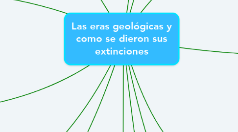 Mind Map: Las eras geológicas y como se dieron sus extinciones