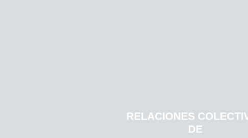 Mind Map: RELACIONES COLECTIVAS DE TRABAJO