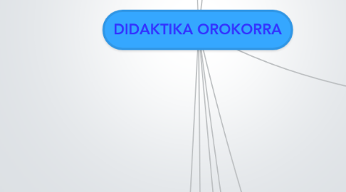 Mind Map: DIDAKTIKA OROKORRA