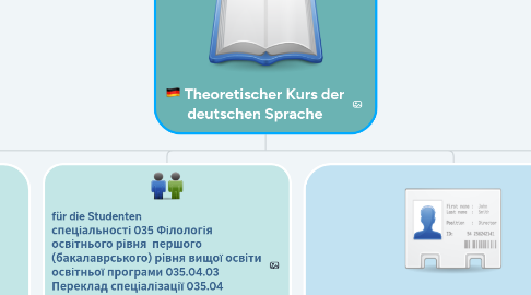 Mind Map: Theoretischer Kurs der deutschen Sprache