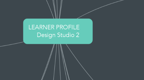 Mind Map: LEARNER PROFILE      Design Studio 2