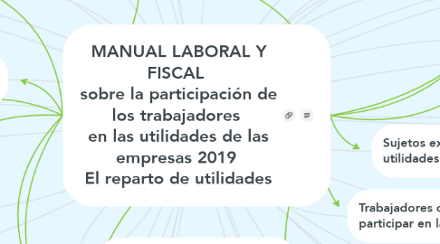 Mind Map: MANUAL LABORAL Y FISCAL  sobre la participación de los trabajadores  en las utilidades de las empresas 2019  El reparto de utilidades