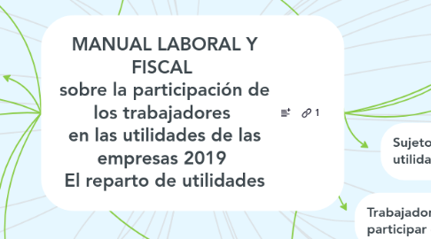 Mind Map: MANUAL LABORAL Y FISCAL  sobre la participación de los trabajadores  en las utilidades de las empresas 2019  El reparto de utilidades