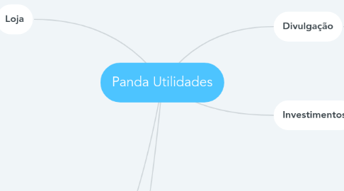 Mind Map: Panda Utilidades