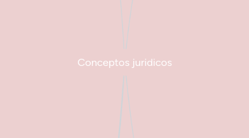 Mind Map: Conceptos juridicos